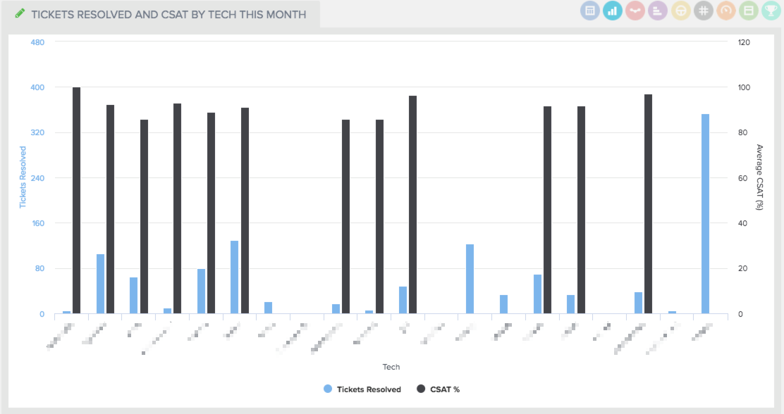 Create And Use Data Mashups For Actionable Dashboards